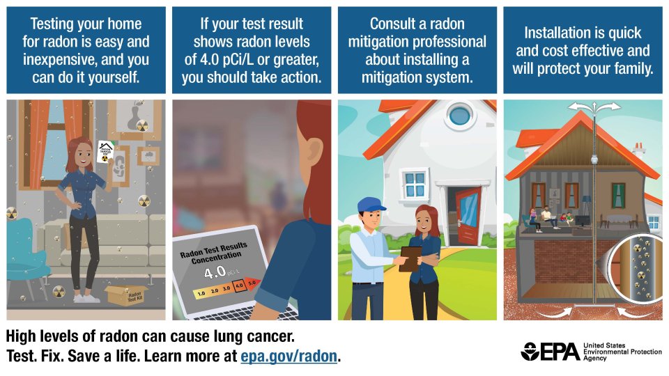 infographic depicting using a radon test kit and installing a radon mitigation system