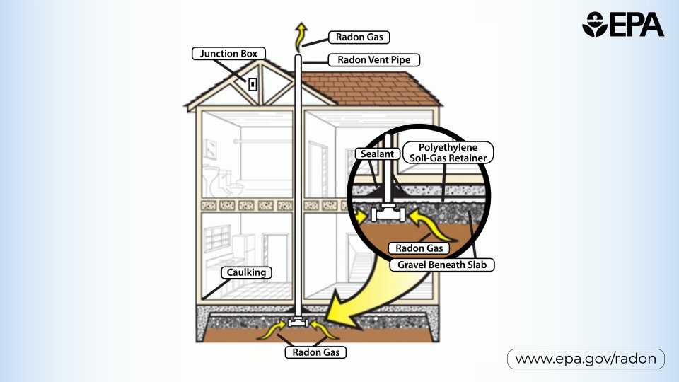 image of a radon mitigation system