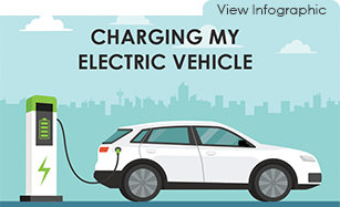Why do I need a charger for my electric car?