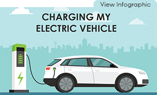 Charging an EV: Everything You Need to Know