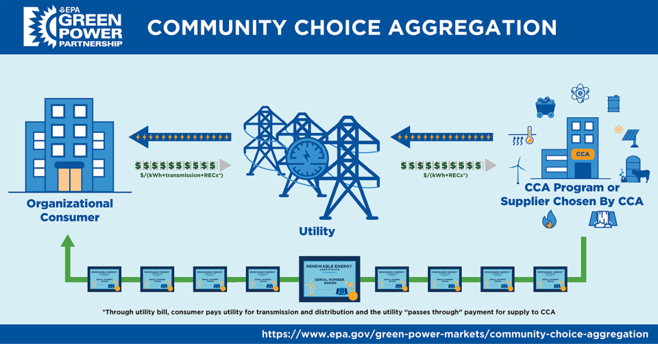 GPM Community Choice Aggregation