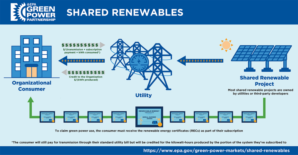GPM Shared Renewables