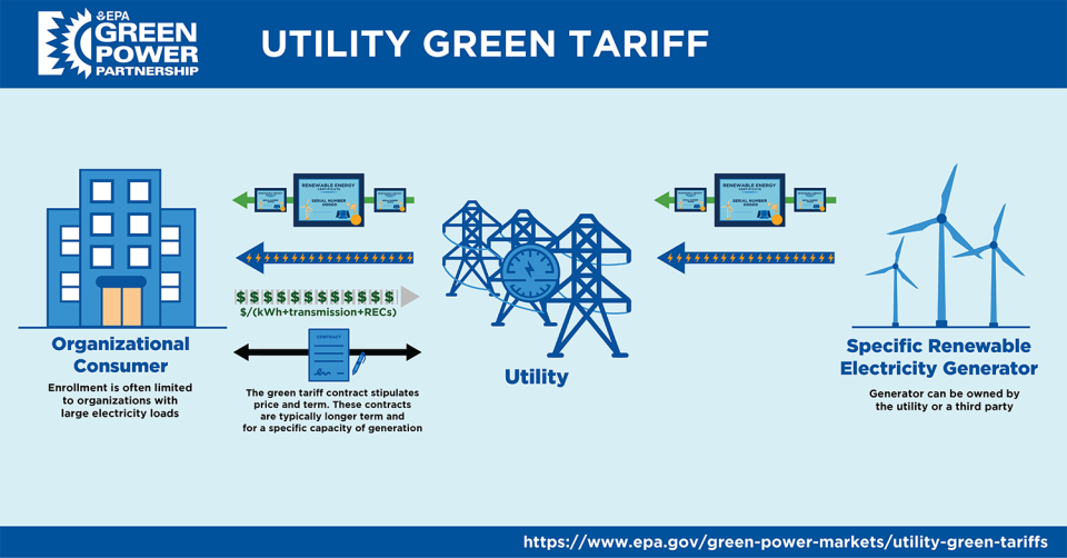 GPM Utility Green Tariffs