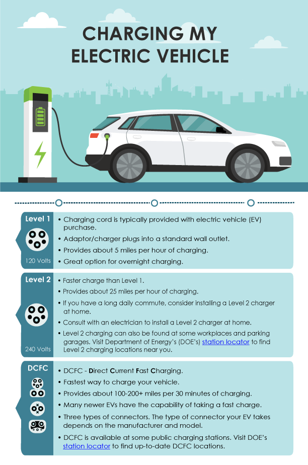 How to charge your electric car at home