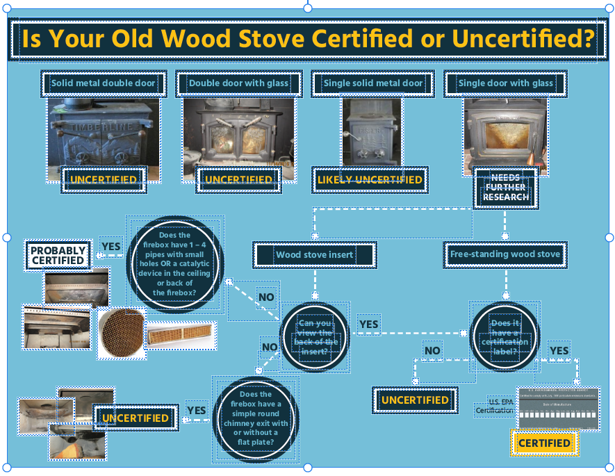 CHP: How Wood-Burning Stoves Can Affect Your Health Current