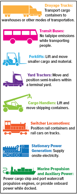 Frequently asked questions about hydrogen engines