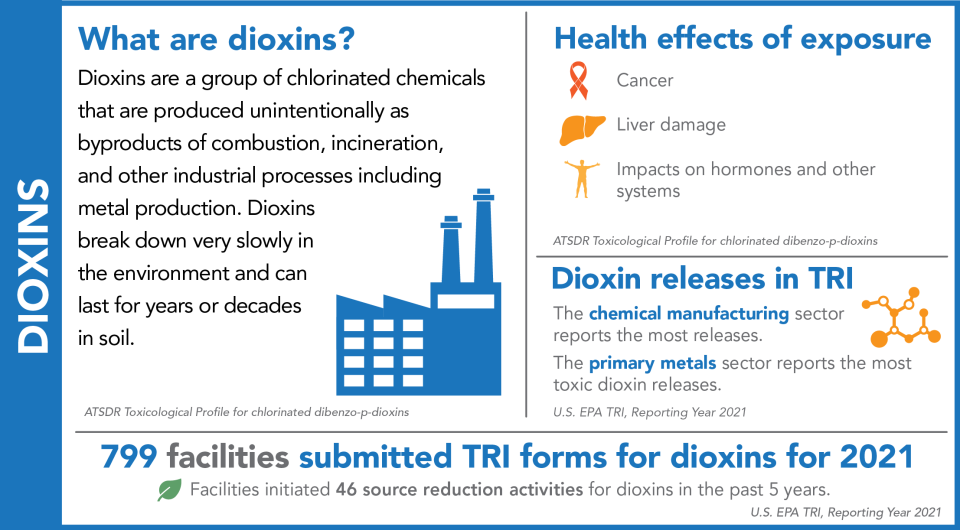 Dioxins US EPA