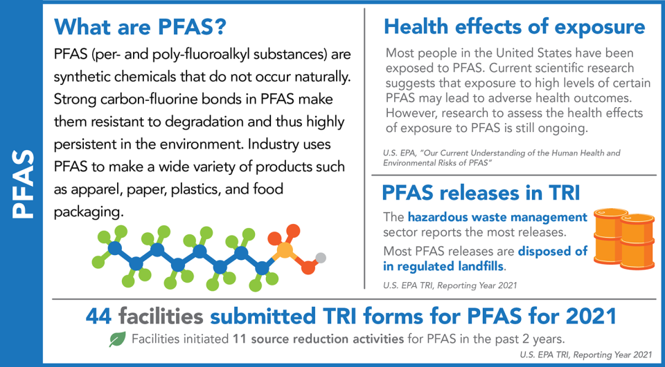 How to Avoid PFAS at Home - PFAS Risks