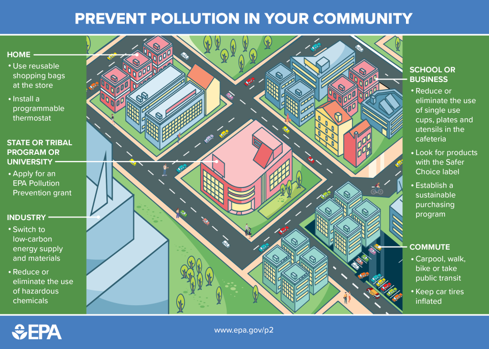 how to solve the environment problem Home: Use reusable shopping bags; Install a programmable thermostat. State or Tribal Program or University: Apply for EPA Pollution Prevention grant. Industry: Switch to low-carbon energy supply and materials; Reduce or eliminate use of hazardous chemicals. School or Business: Reduce or eliminate use of single use cups, plates and utensils in cafeteria; Look for products with Safer Choice label; Establish sustainable purchasing program. Commute: Carpool, walk, bike, or take transit; Keep car tires inflated.