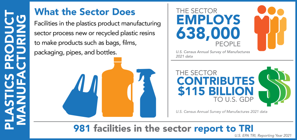 https://www.epa.gov/system/files/styles/large/private/images/2023-02/trina2021-sectors-plasticsmanufacture.png?itok=okUprahY