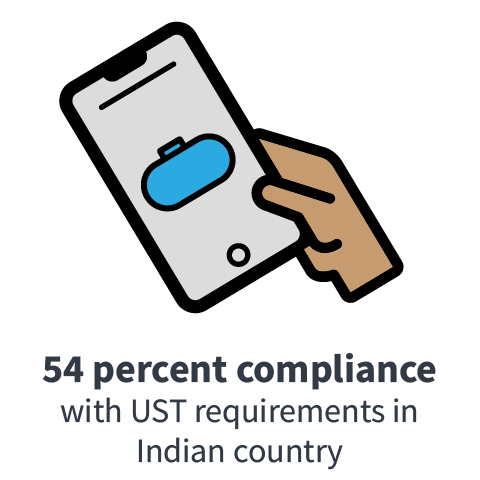 54 percent compliance with UST requirements in Indian country