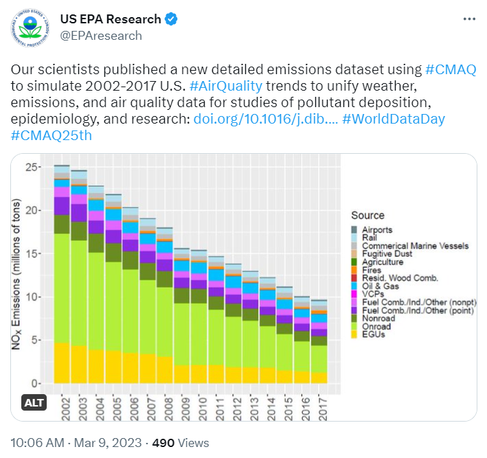 Screen shot of a  tweet highlighting the EQUATES dataset, which also was also supported with a publication that appeared just a week prior to this tweet. Foley et al., Data in Brief, 2023