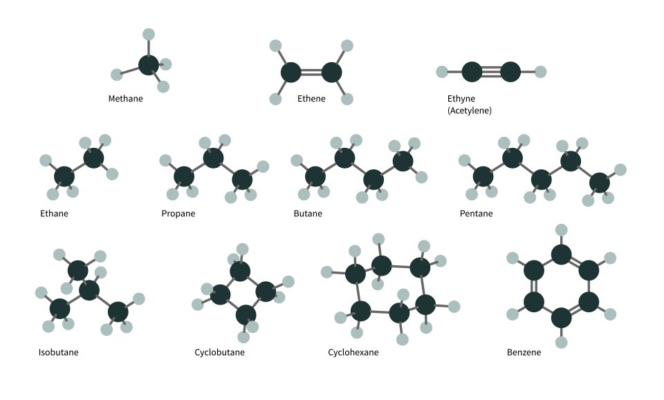 Graphic of different hydrocarbon molecules