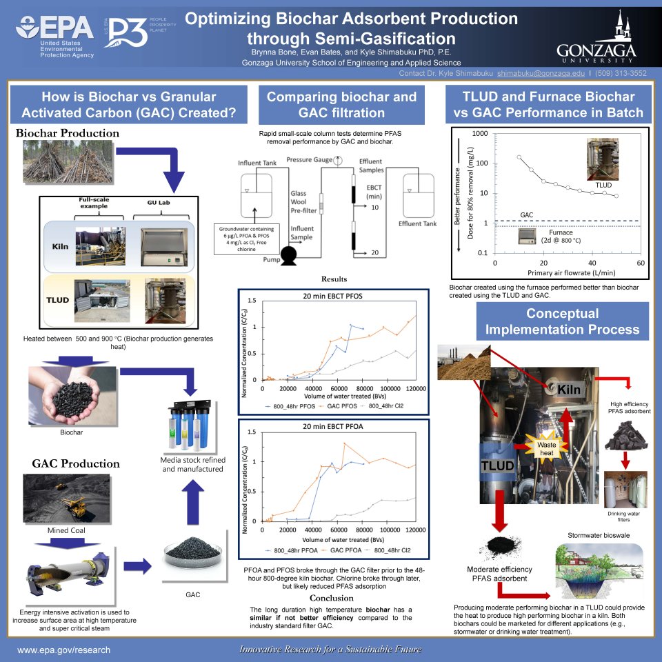 Gonzaga University 2023 P3 Expo Poster