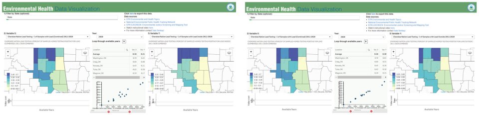 two charts of lead paint data from Cherokee nation