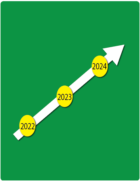 Green background with a white arrow pointing diagonally from the bottom left to top right. The 3 yellow circles are on the arrow with the text: 2022, 2023, 2024 in them.