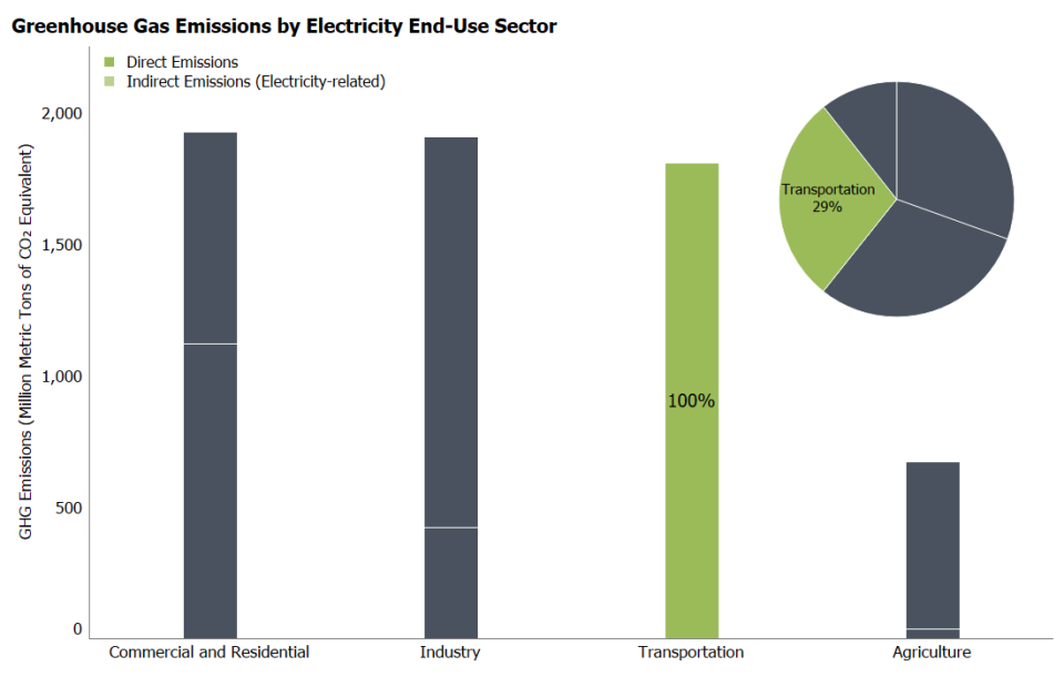 Carbon emissions found to cost the world's economies 4 times as