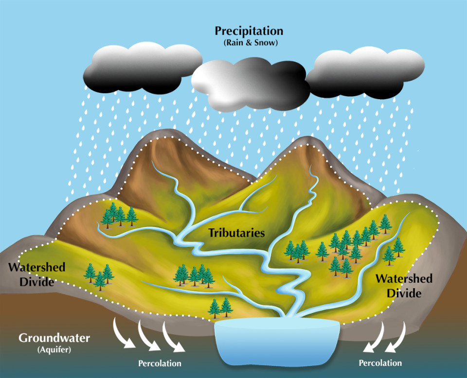 Nonpoint Source (Polluted Runoff) Water Pollution in New England