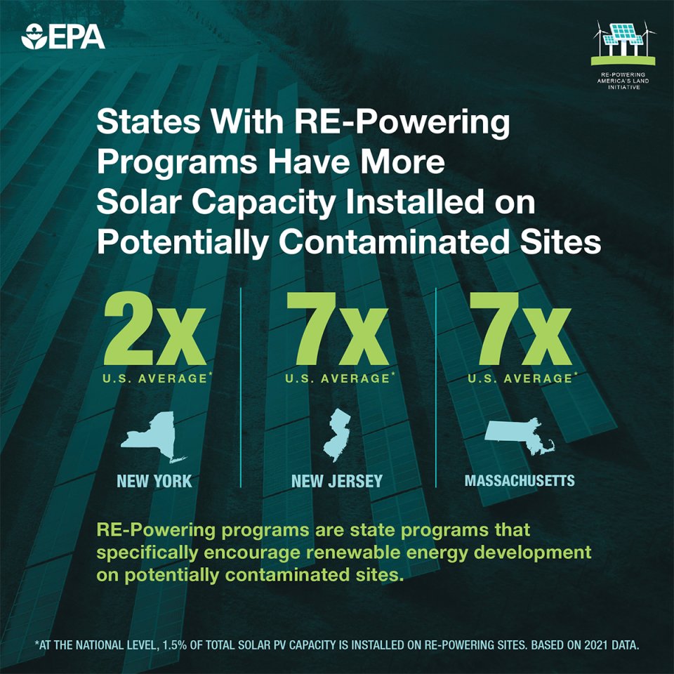 Re-powering infographics for three states