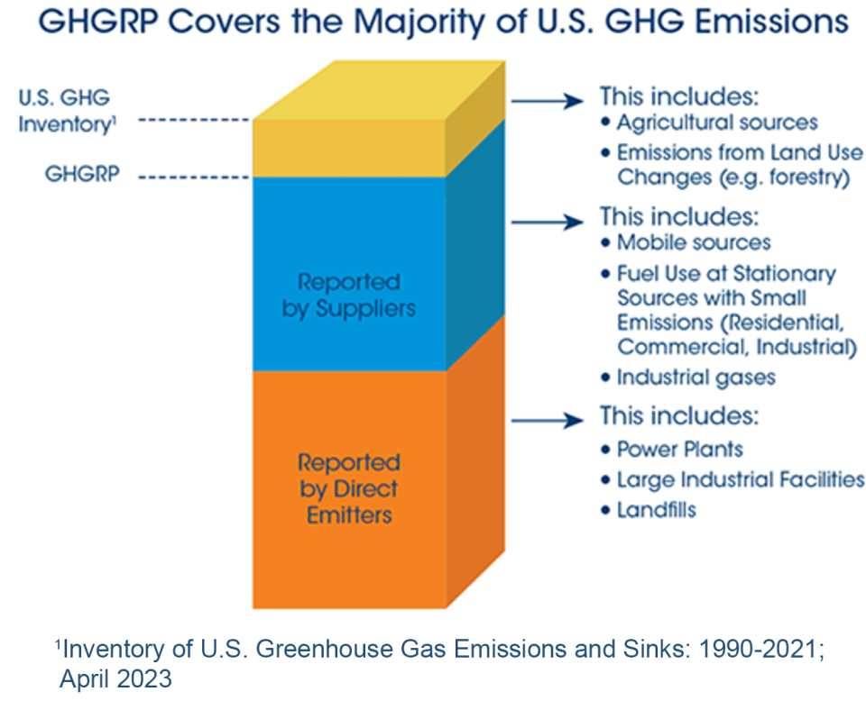 30th Annual U.S. Greenhouse Gas Inventory - ALL4