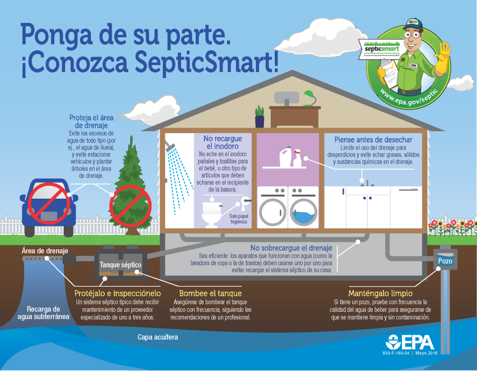 Quick Tips to Keep Your Septic System Healthy (Spanish) - Infographic