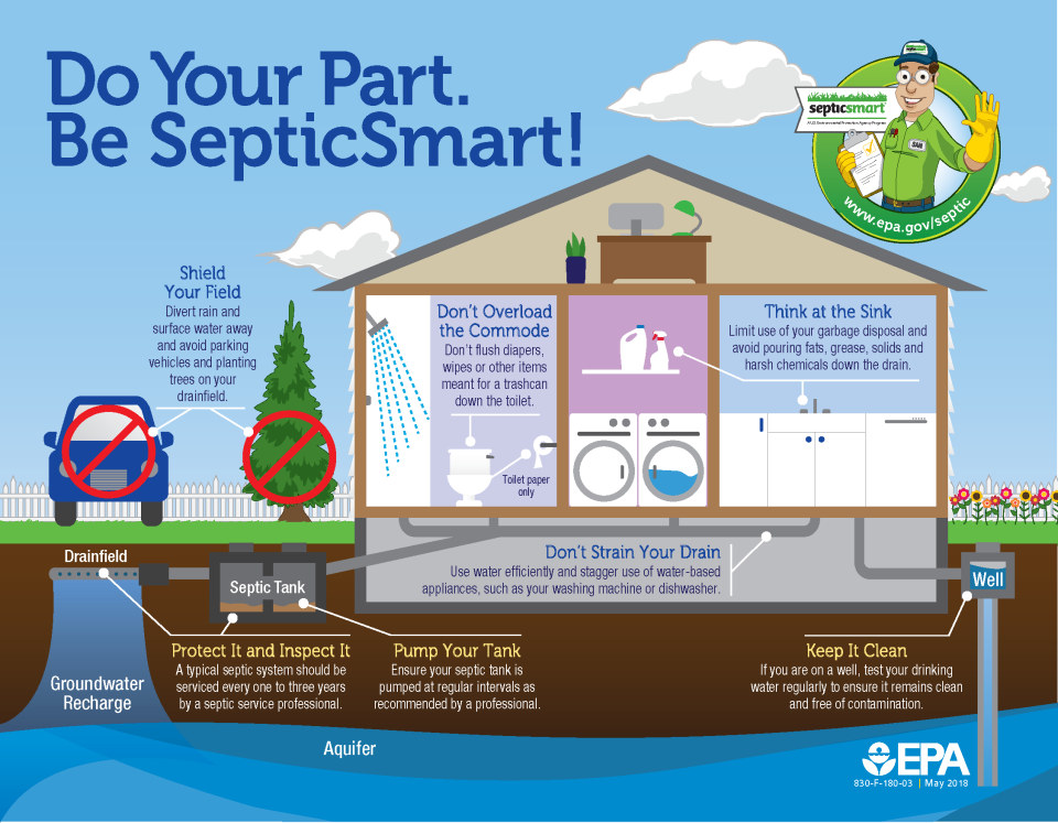 Quick Tips to Keep Your Septic System Healthy (English) - Infographic