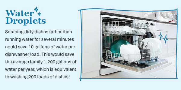 Scraping dirty dishes rather than running water for several minutes could save 10 gallons of water per dishwasher load. This would save the average family 1,200 gallons of water per year, which is equivalent to washing 200 loads of dishes!