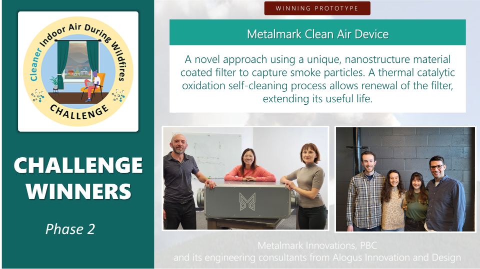 Description of one of the winning prototypes and the winners’ names and affiliations.  Description:  A novel approach using a unique, nanostructure material coated filter to capture smoke particles. A thermal catalytic oxidation self-cleaning process allows renewal of the filter, extending its useful life.  Winners:  Metalmark Innovations, PBC and its engineering consultants from Alogus Innovation and Design