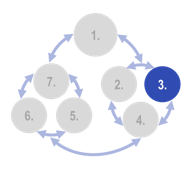 Organon - Step 3