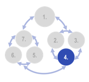 Organon - Step 4