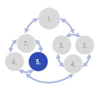 Organon - Step 5