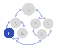 Organon - Step 6