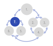 Organon - Step 7