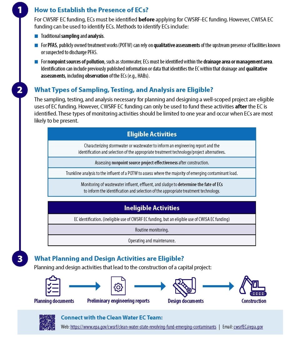 CWSRF Emerging Contaminants Fact Sheet