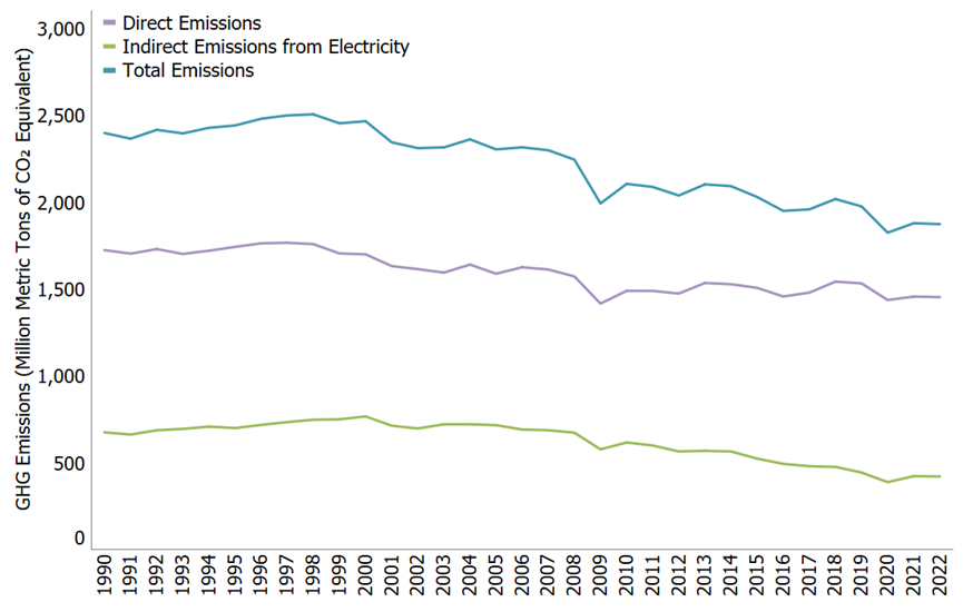 greenhouse gas research in agriculture