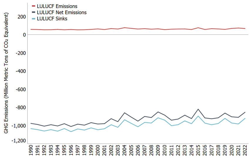greenhouse gas research in agriculture
