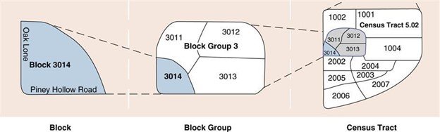 Image showing that census blocks are smaller components of a census block