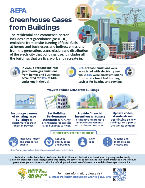 Describes greenhouse gas emissions from the buildings sector and includes ways for governments to reduce these emissions and the benefit to the public.