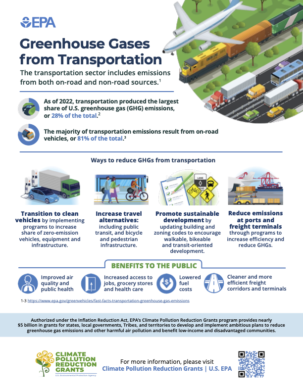 An infographic noting transportation greenhouse gas emissions (on-road and non-road sources) as well as ways to reduce GHGs and benefits to the public when GHGs are reduced in this sector.