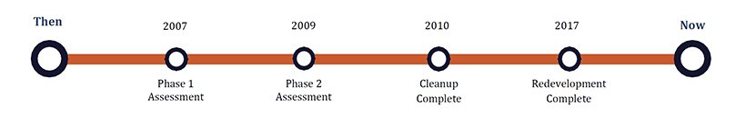 Timeline for R1 Success Story: 25 Southgate Street, Worcester, Mass.