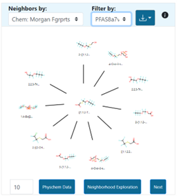 Figures 2 and 3: implementation of PFAS filter for {[1,1,2-Trifluoro-2-(heptafluoropropoxy)ethyl]sulfanyl}acetic acid