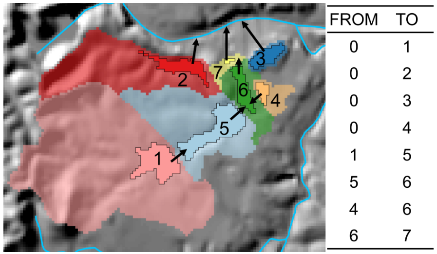 Example of off-network lakes