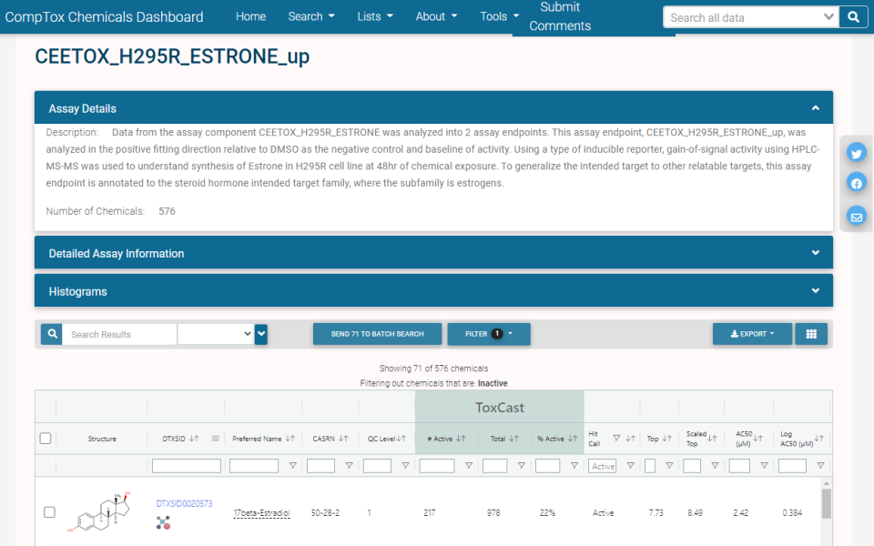Assay list example CEETOX