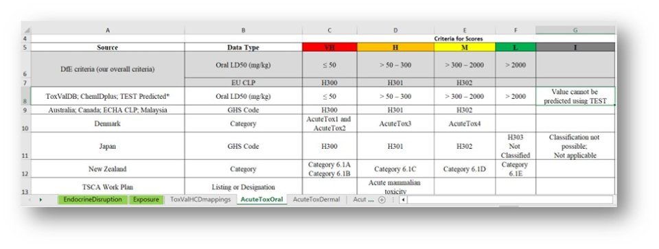 Hazard report in Excel