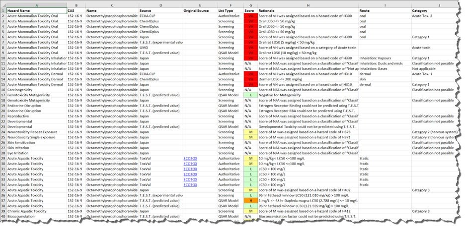 Cheminformatics Excel report