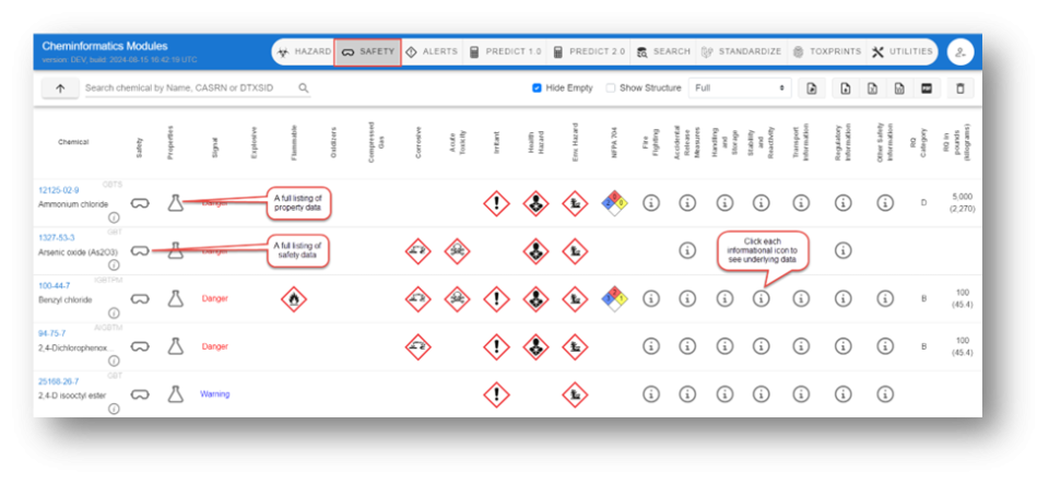 Chemical safety information