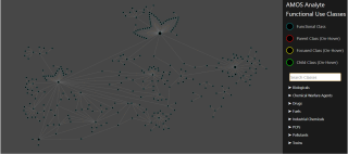 AMOS functional use class visualization