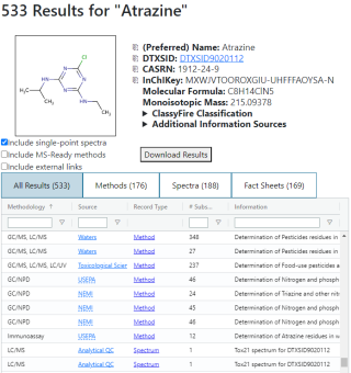 AMOS general search results for atrizine
