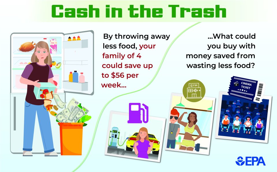 Image of woman dumping food into trash can with text explaining that reducing food waste could save a family of four $56 per month that could be used for other things.