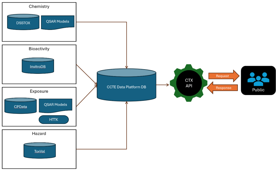 CTX API Architecture Diagram